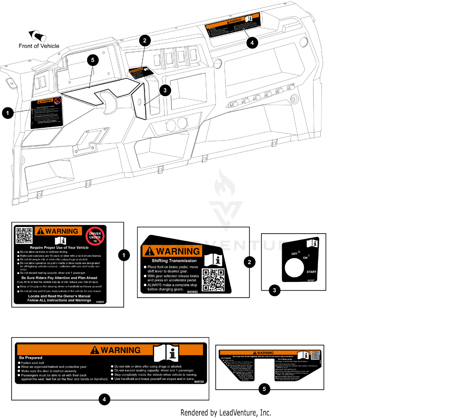 SAFETY LABELS [302436]