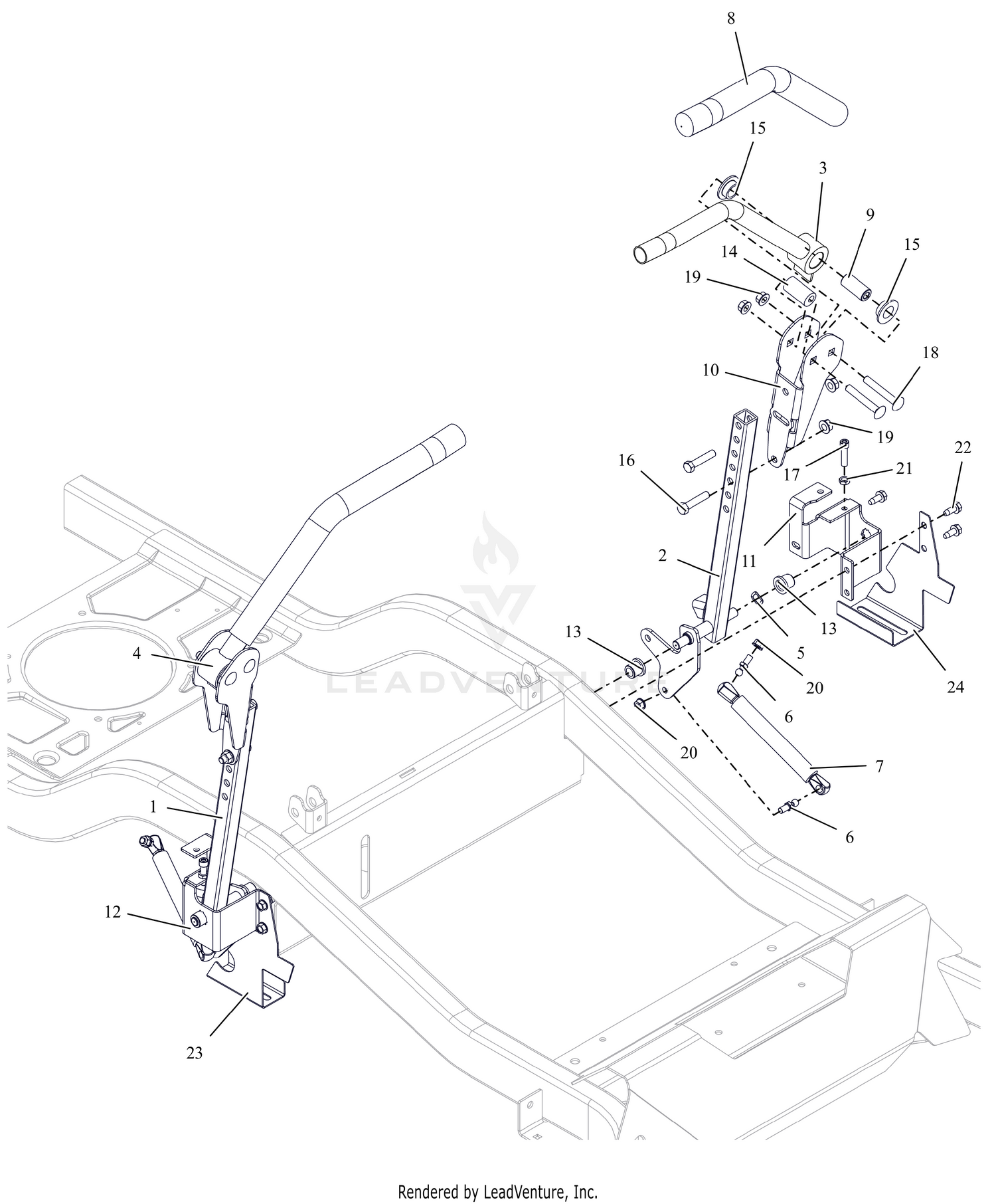 Controls