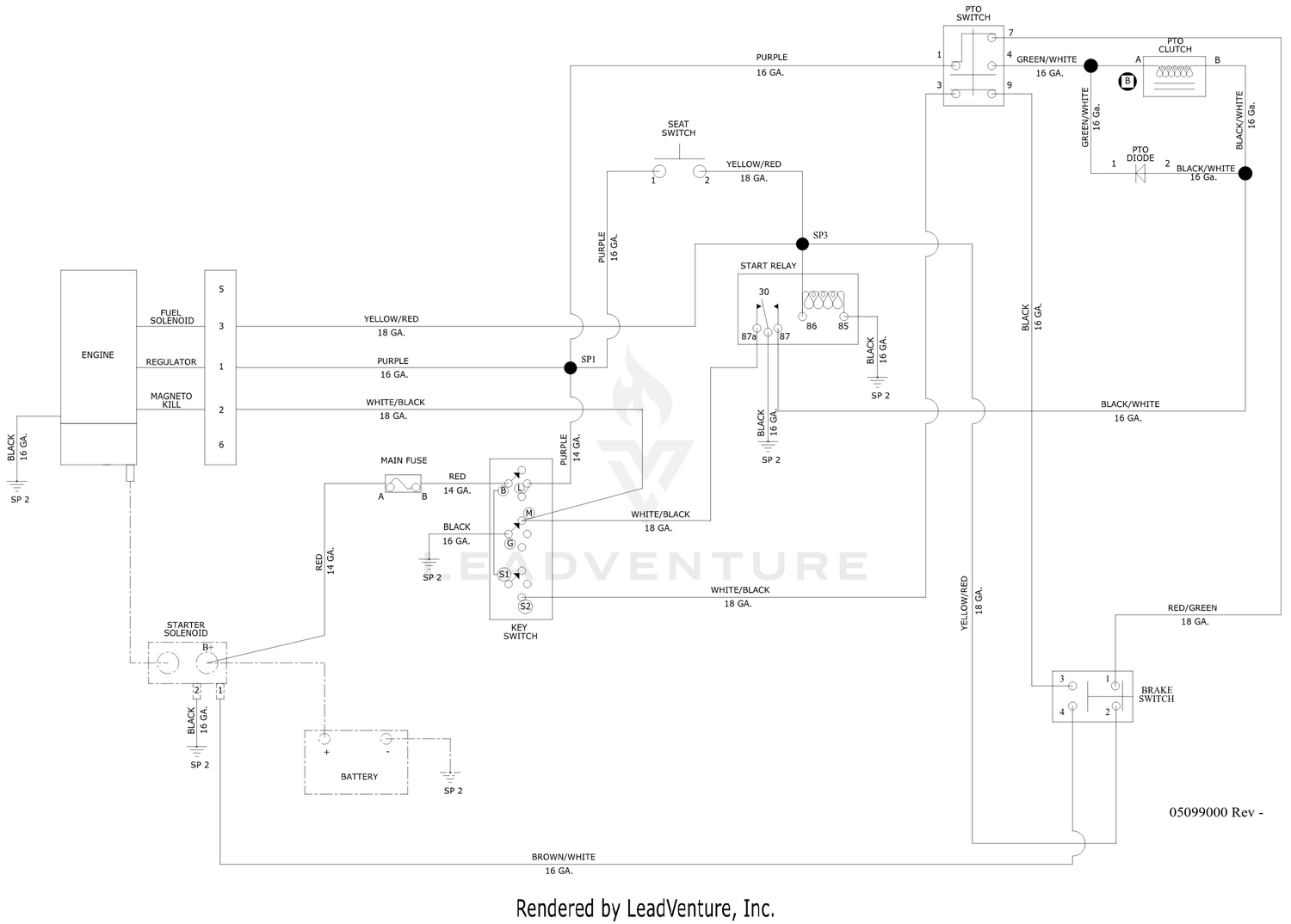 diagram