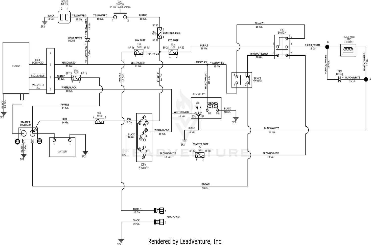 diagram
