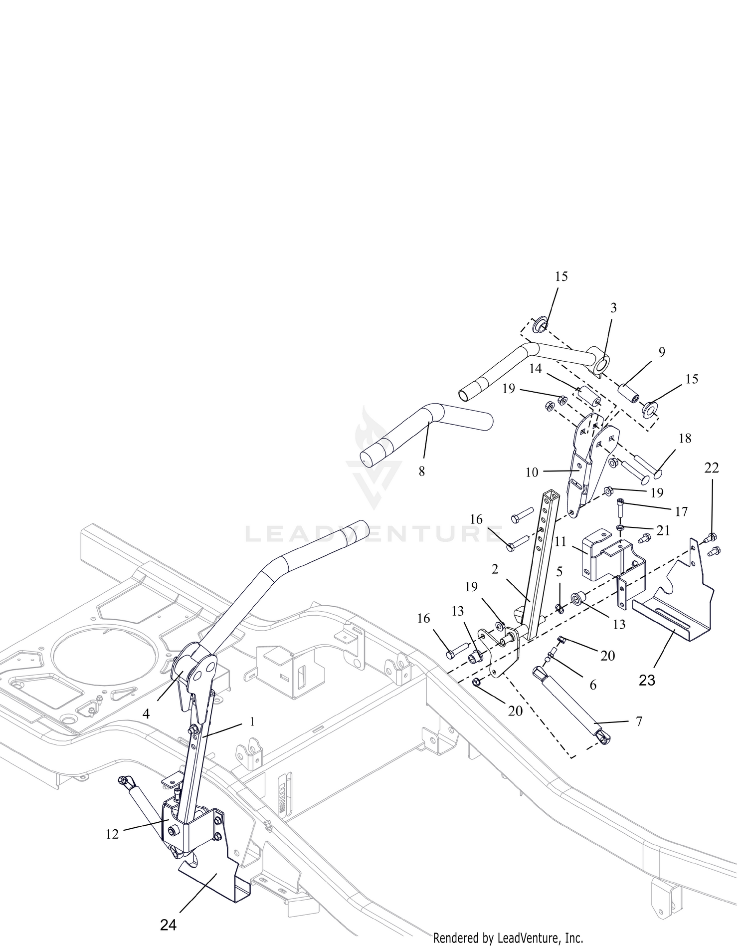 Controls