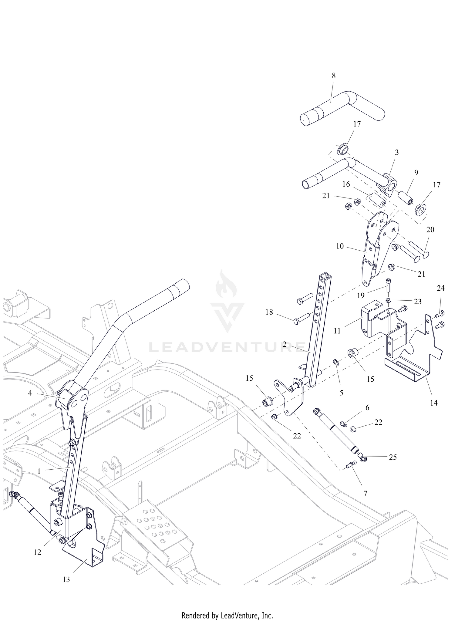 Controls
