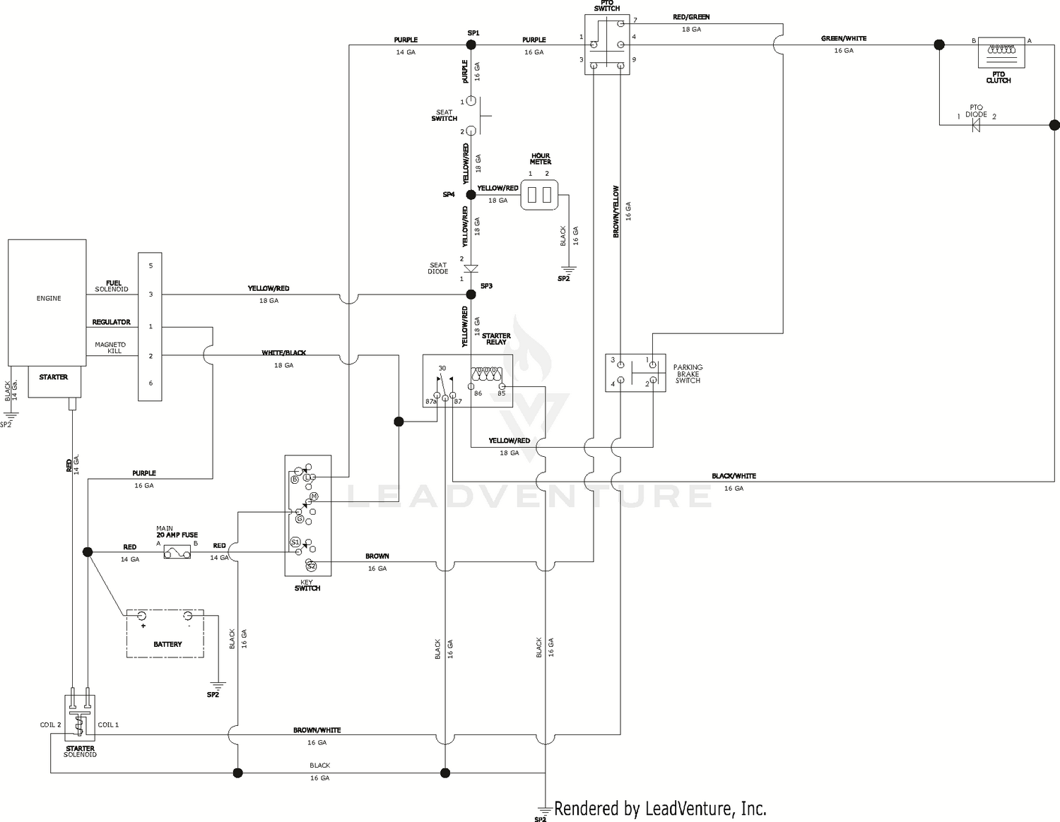 diagram