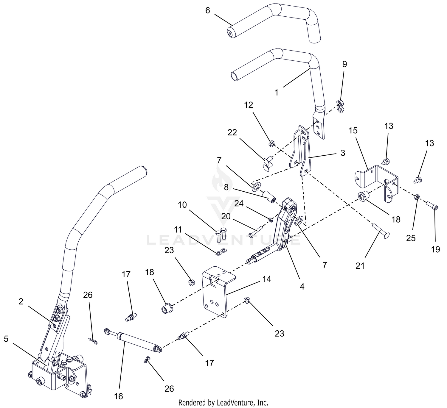 Controls