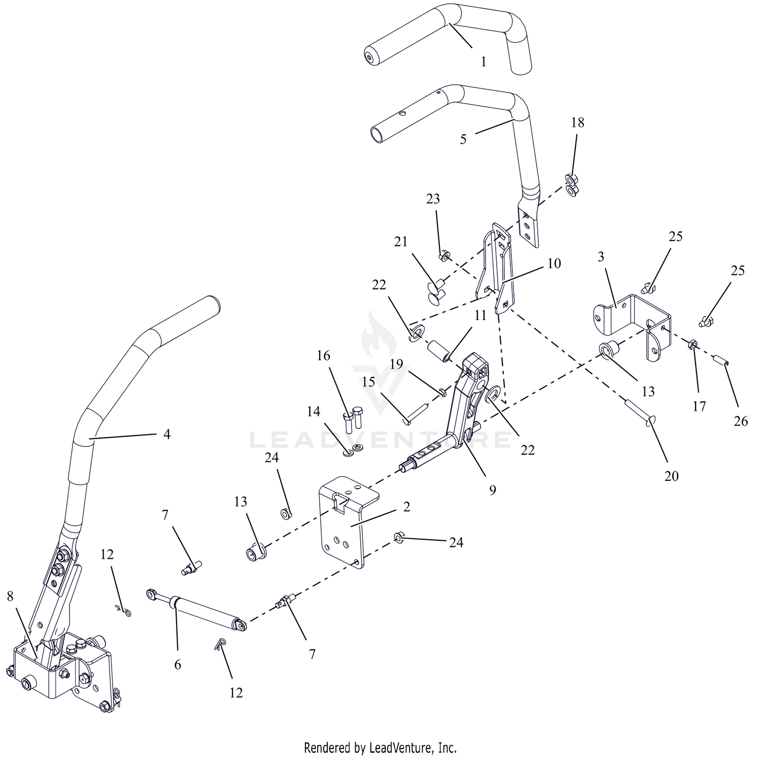 Controls