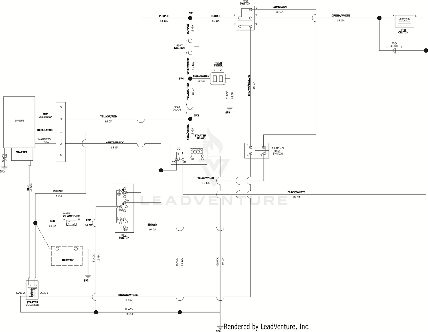 diagram