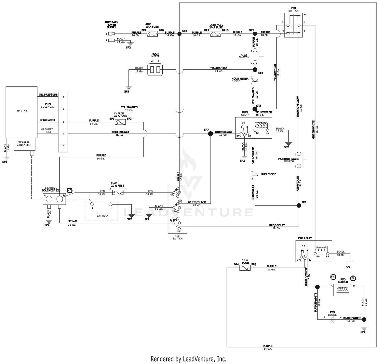 diagram