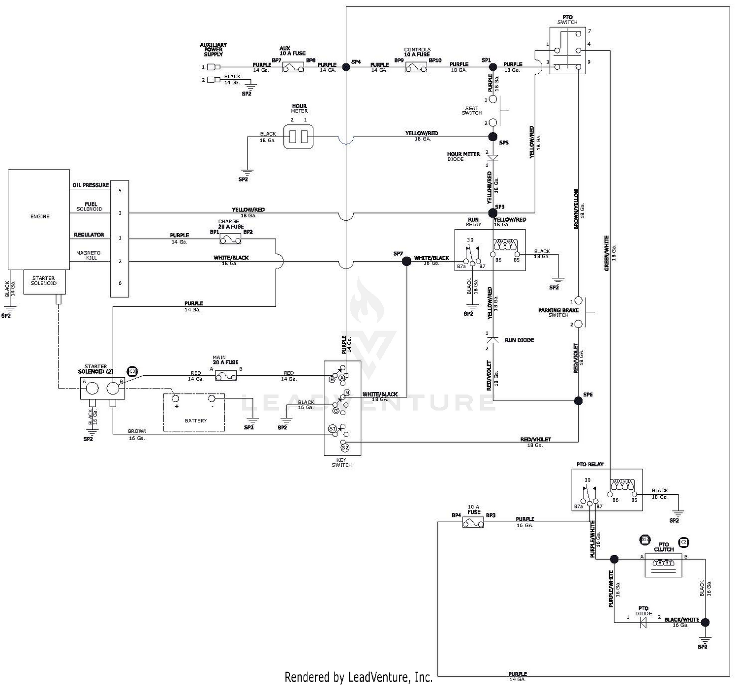 diagram
