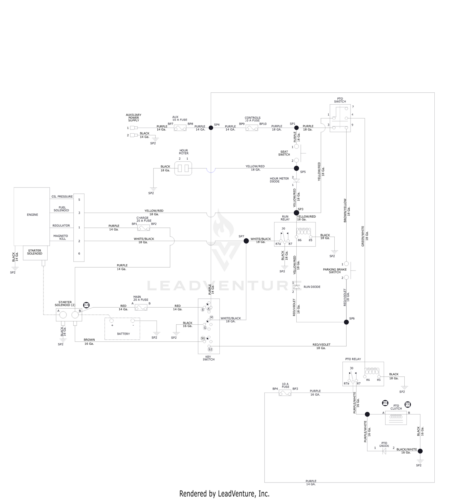 diagram