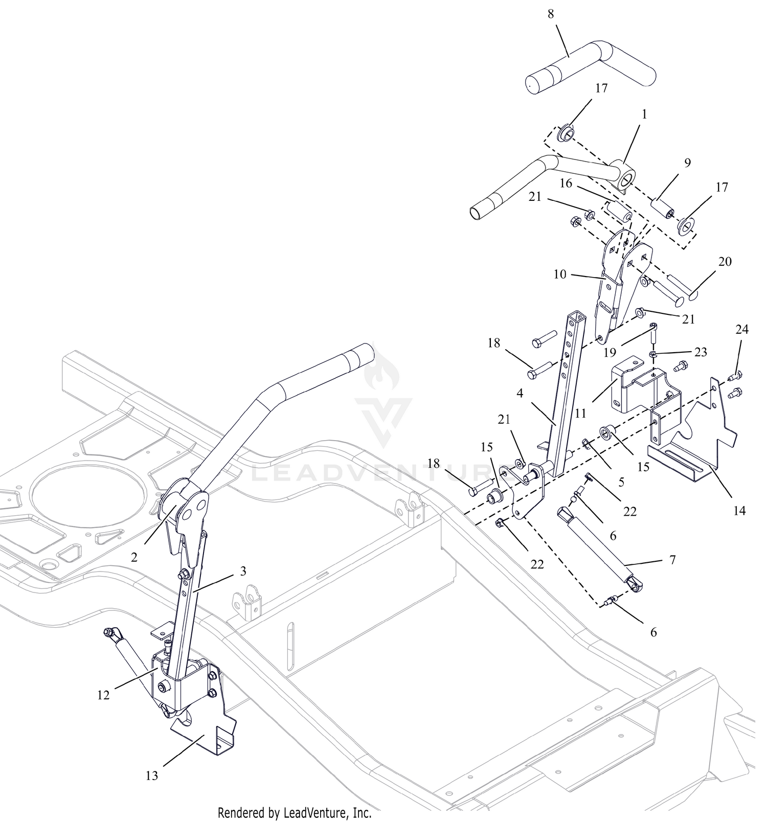 Controls