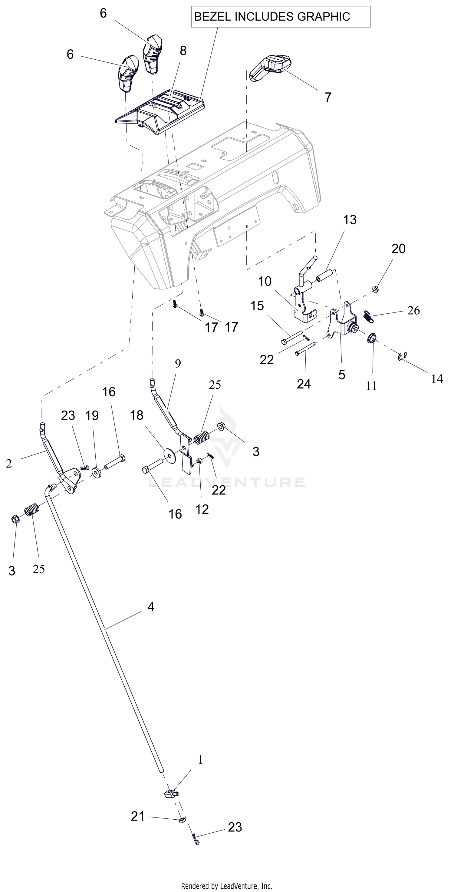 Controls
