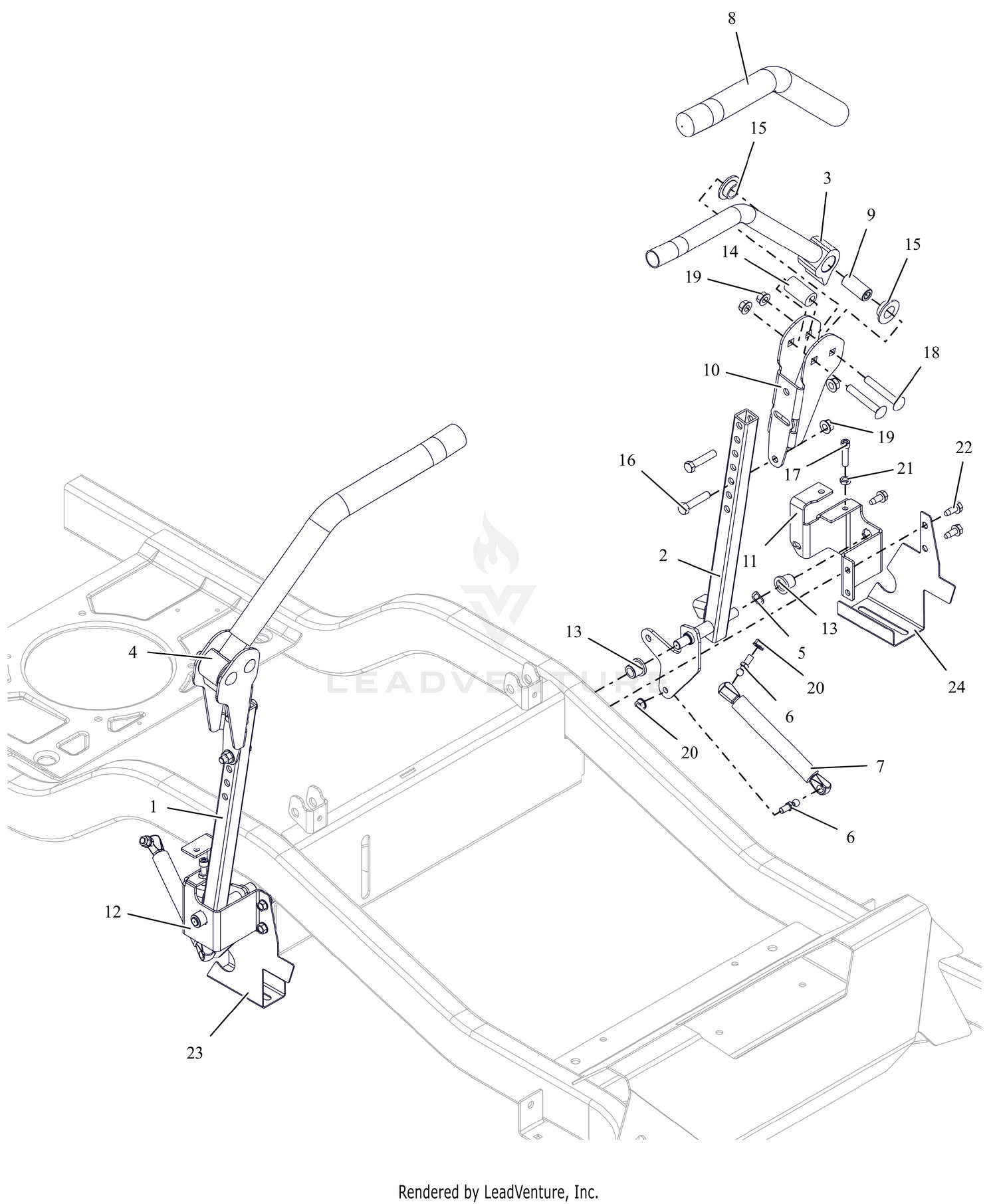 Controls