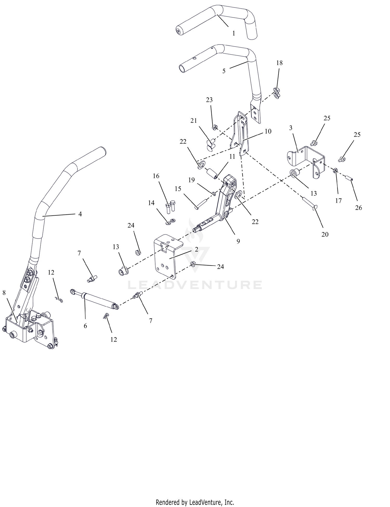 Controls