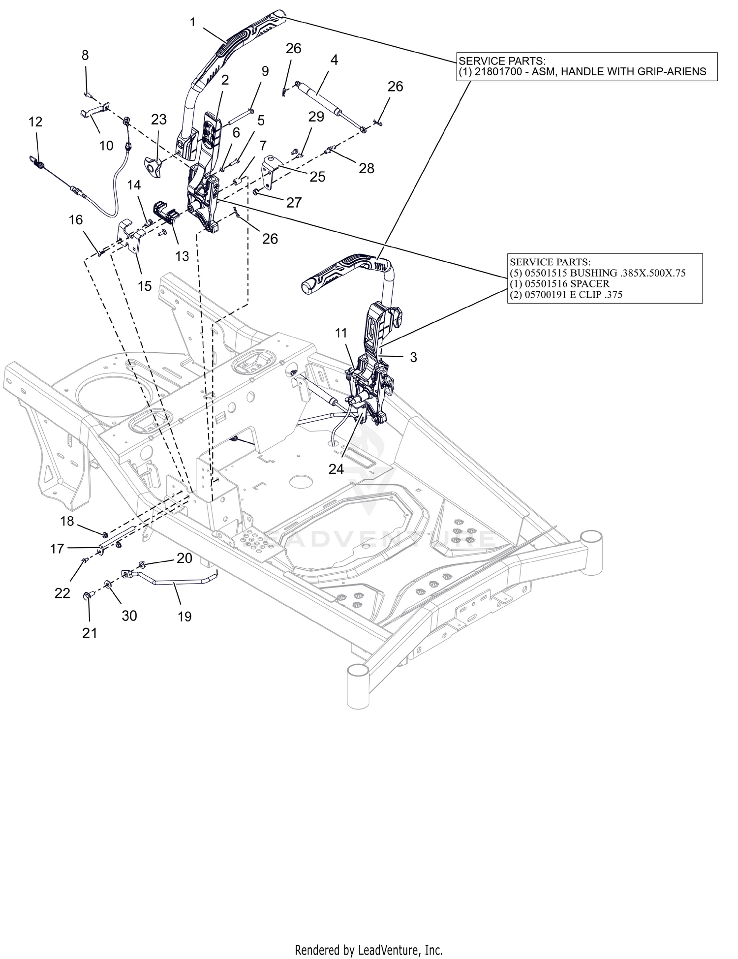 Controls