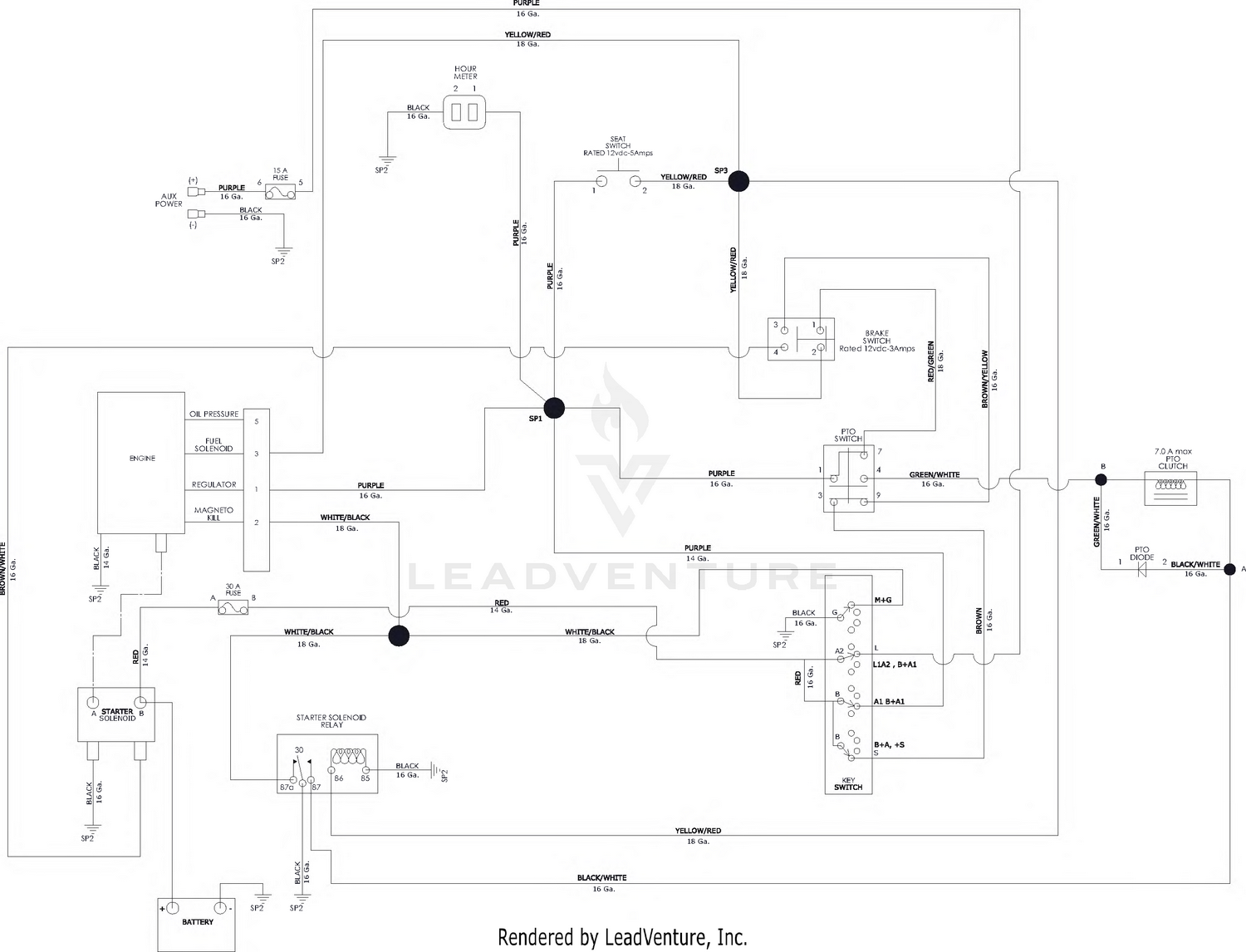 diagram
