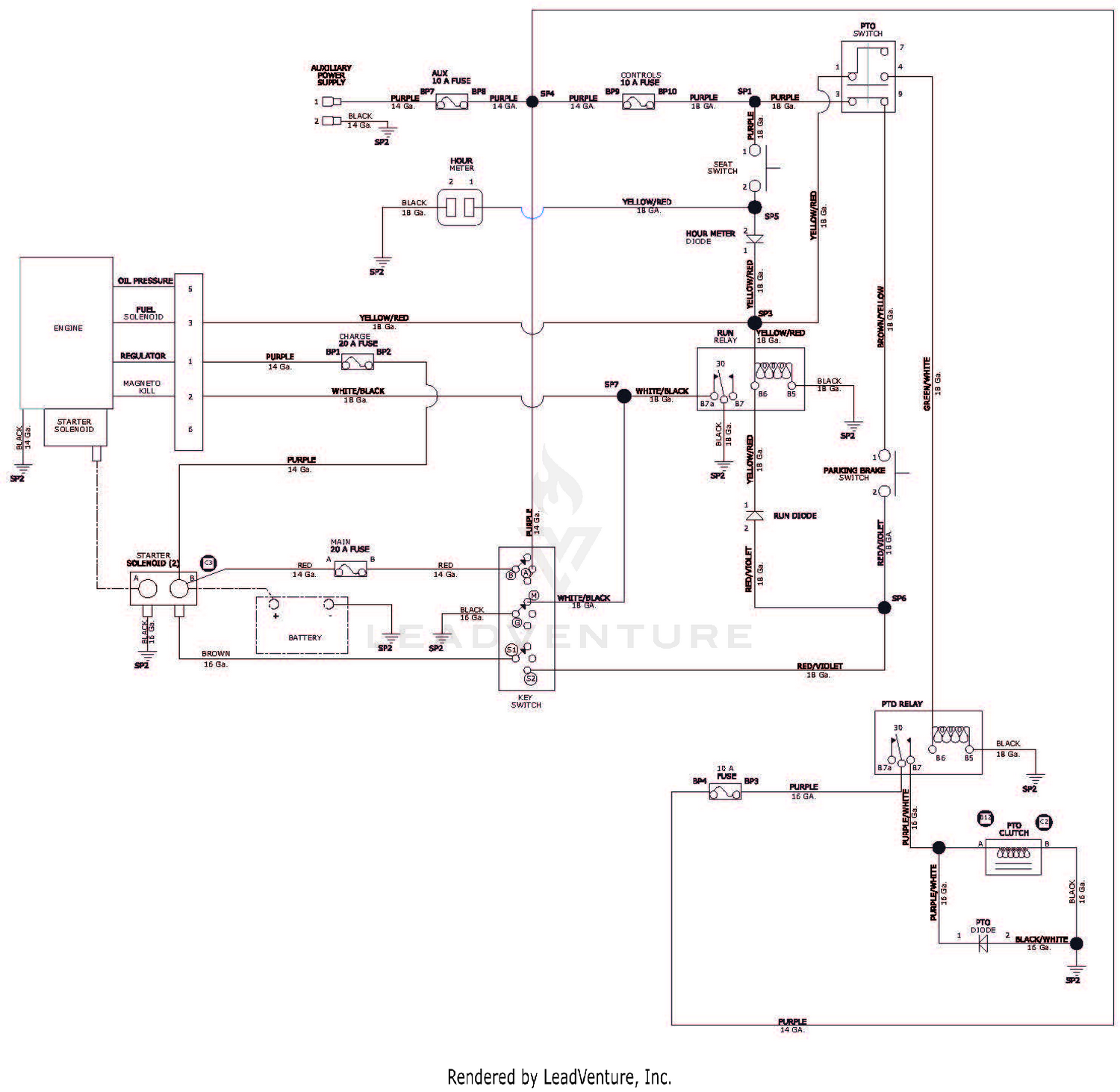 diagram