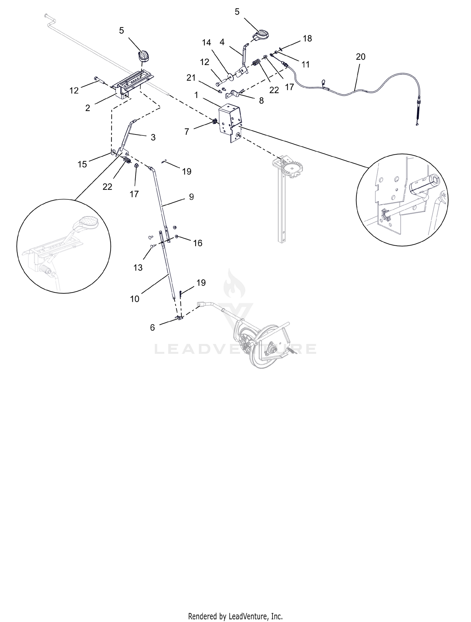 Controls