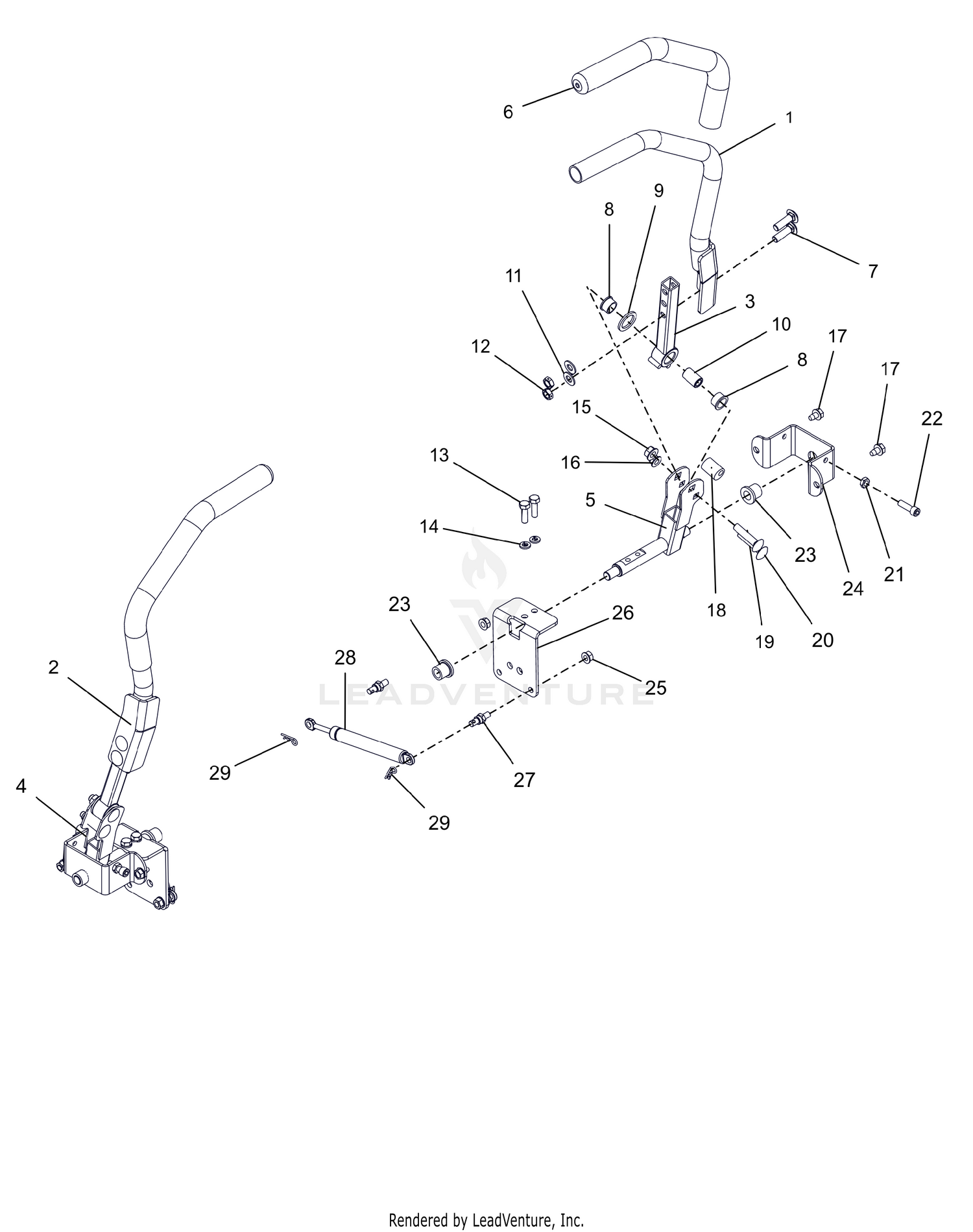 Controls