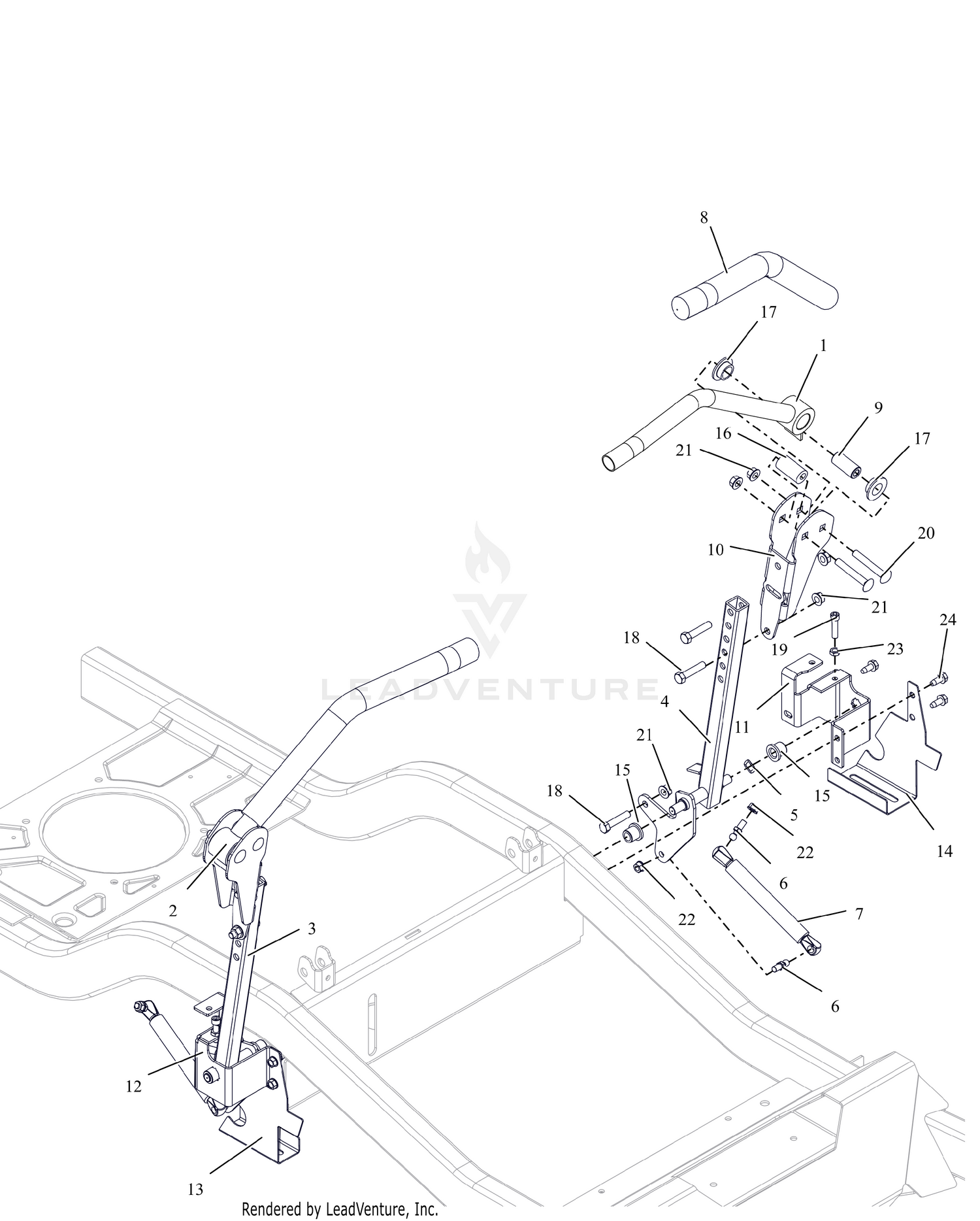 Controls