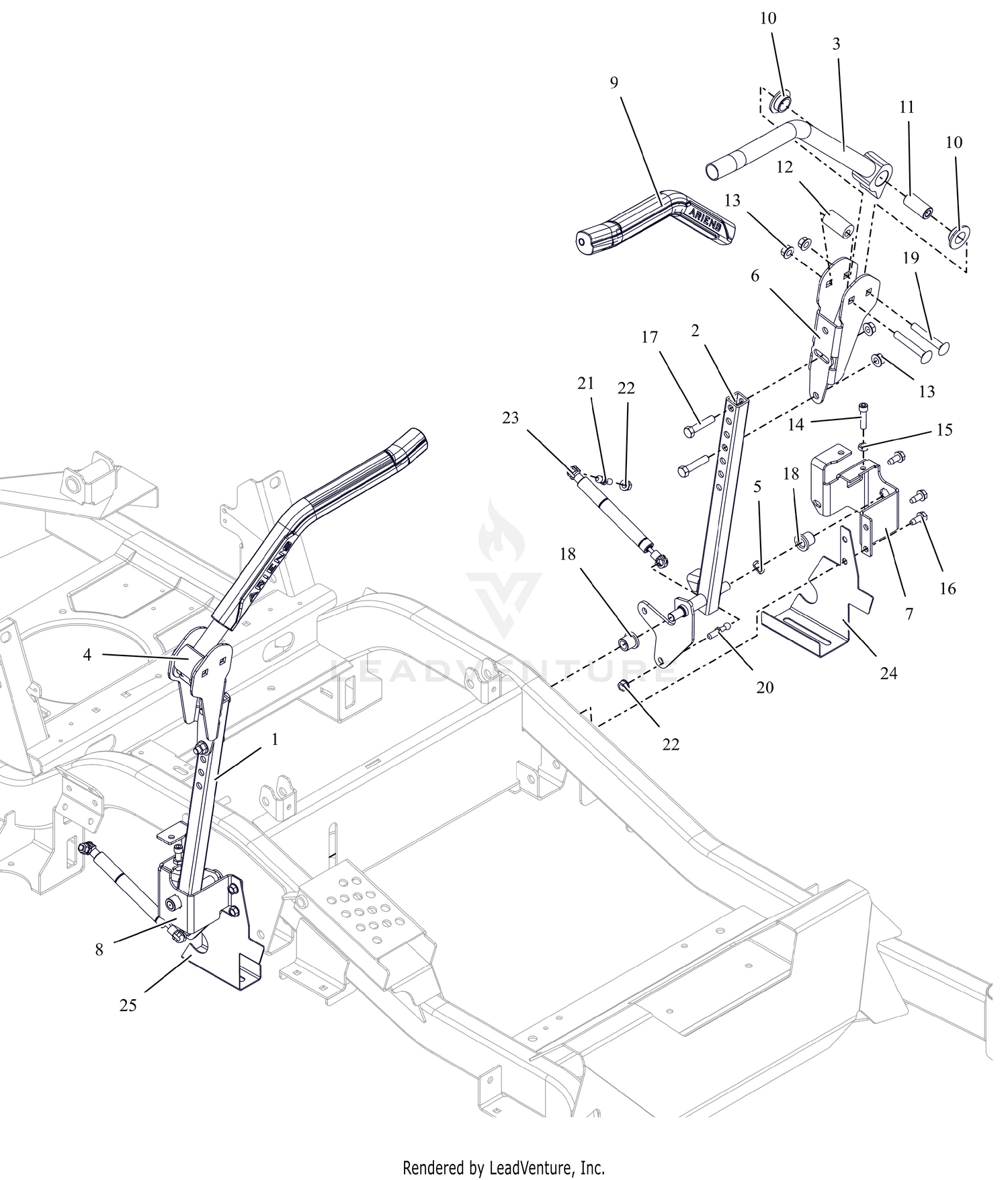 Controls