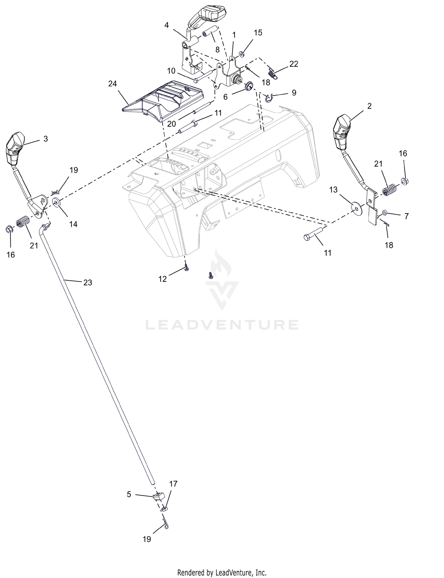 Controls