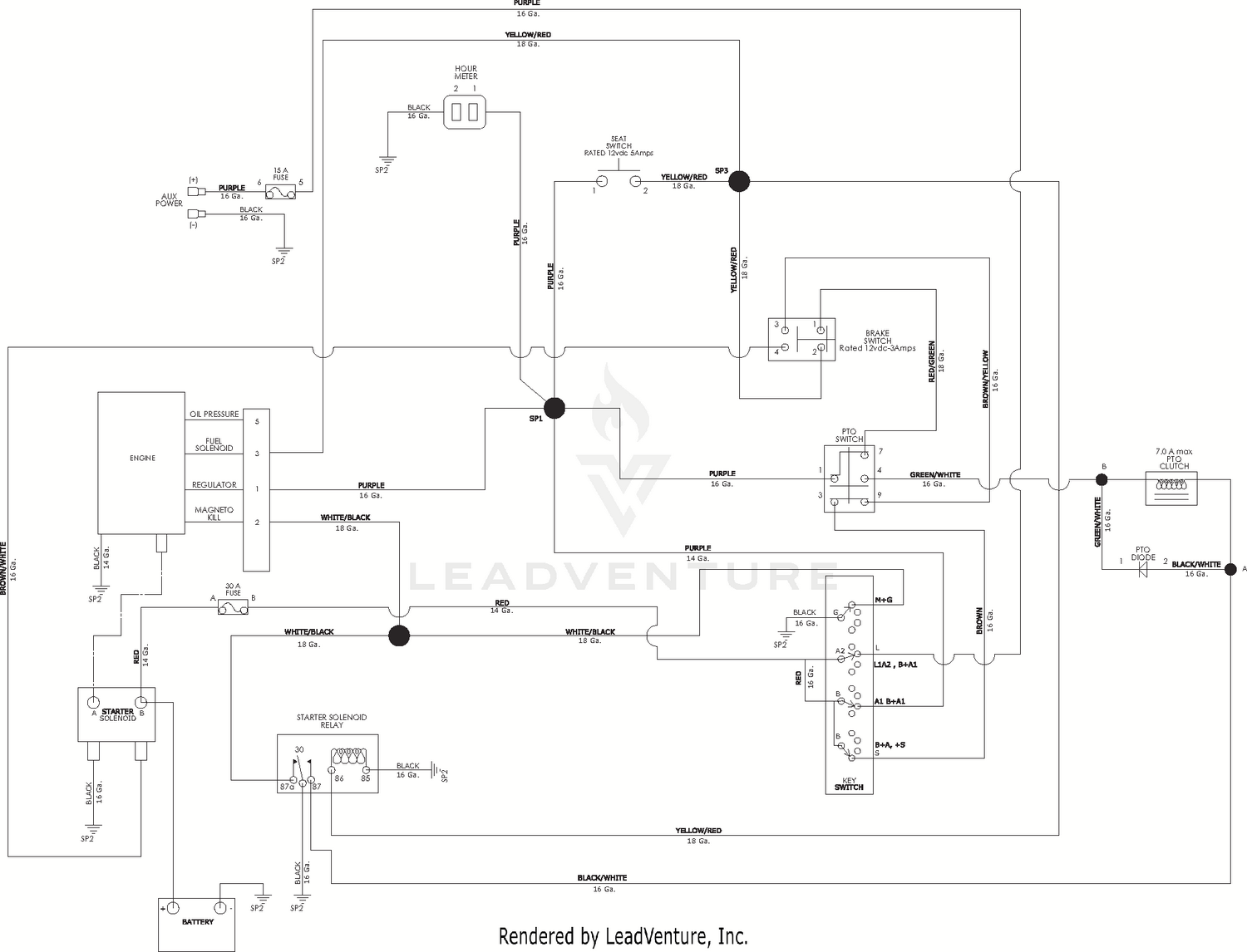 diagram