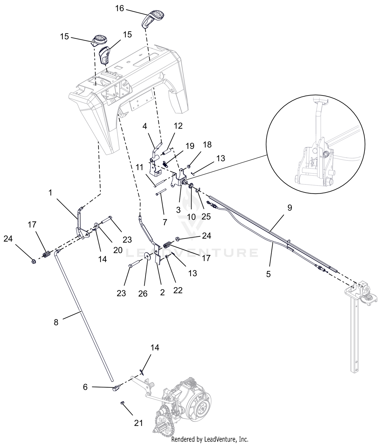 Controls