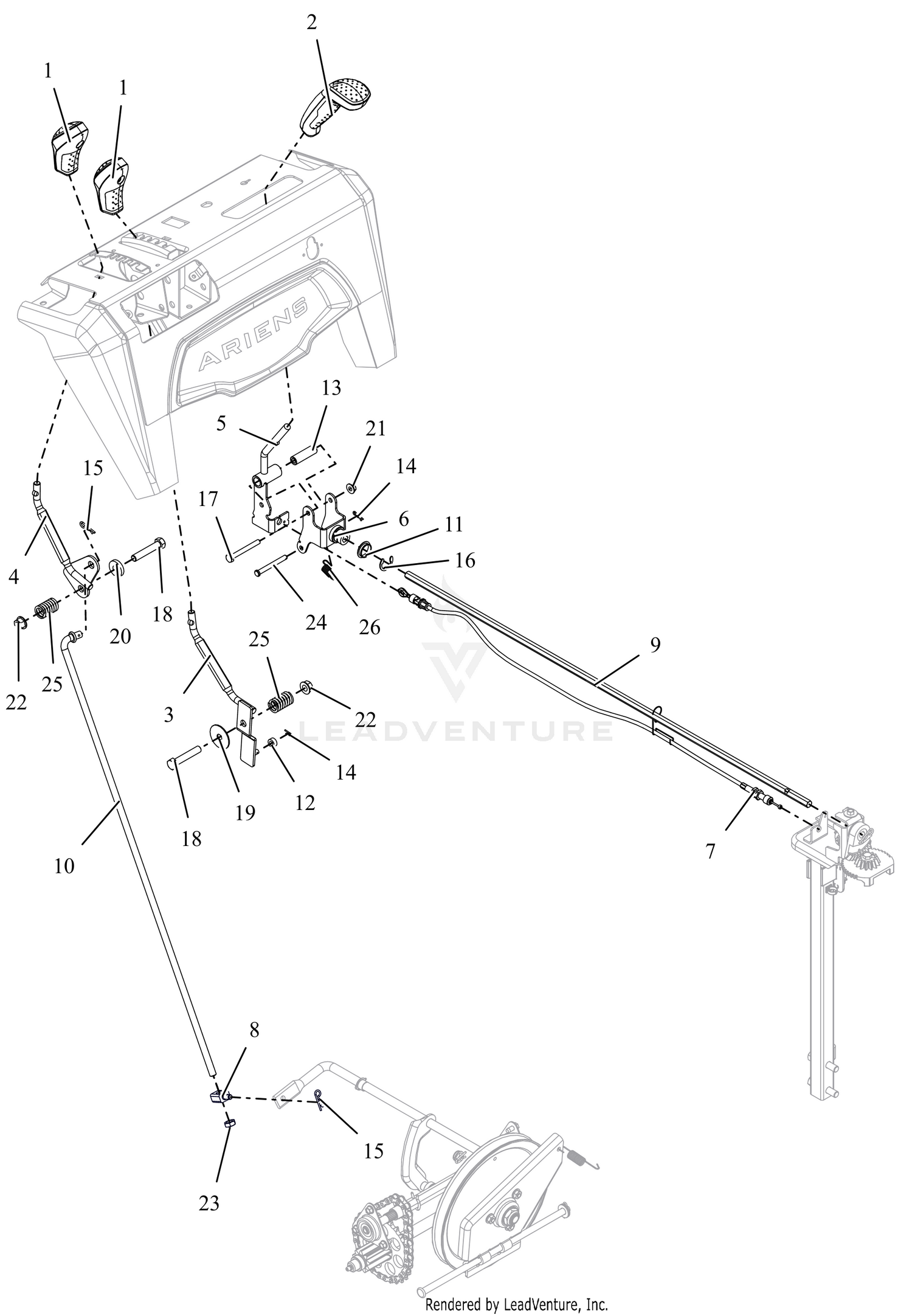Controls