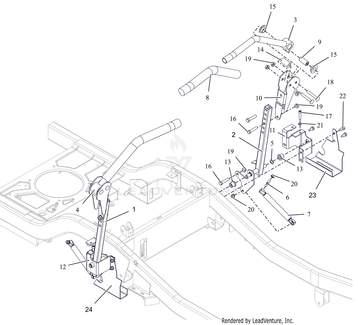 Controls