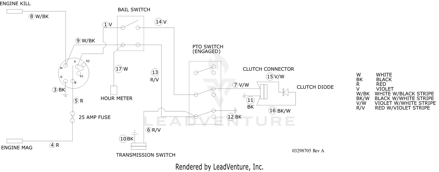 diagram