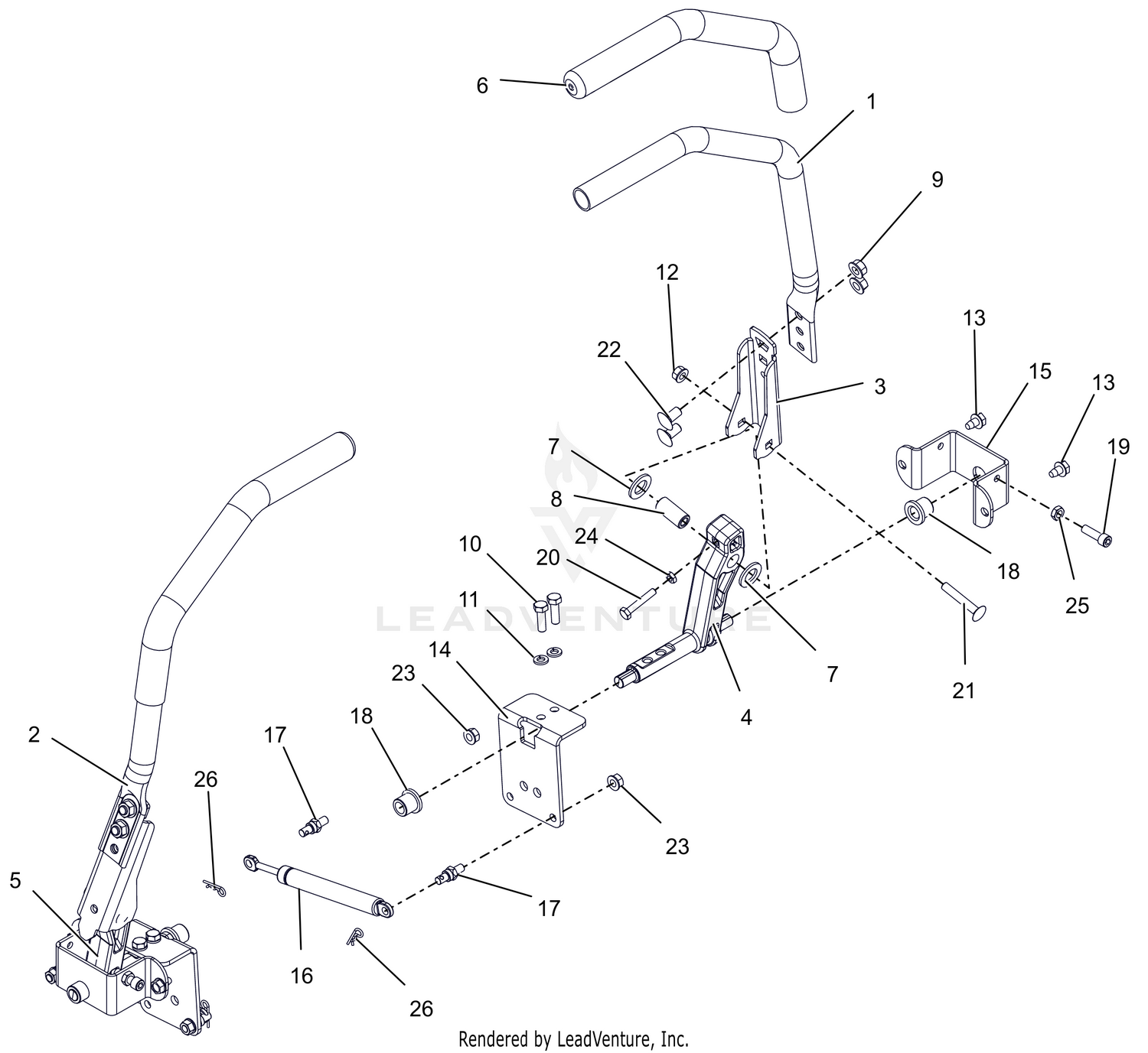 Controls