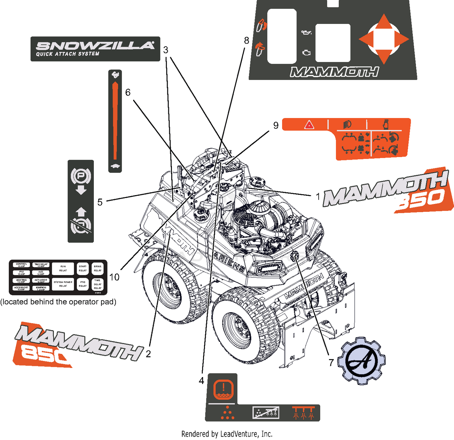Decals - Style