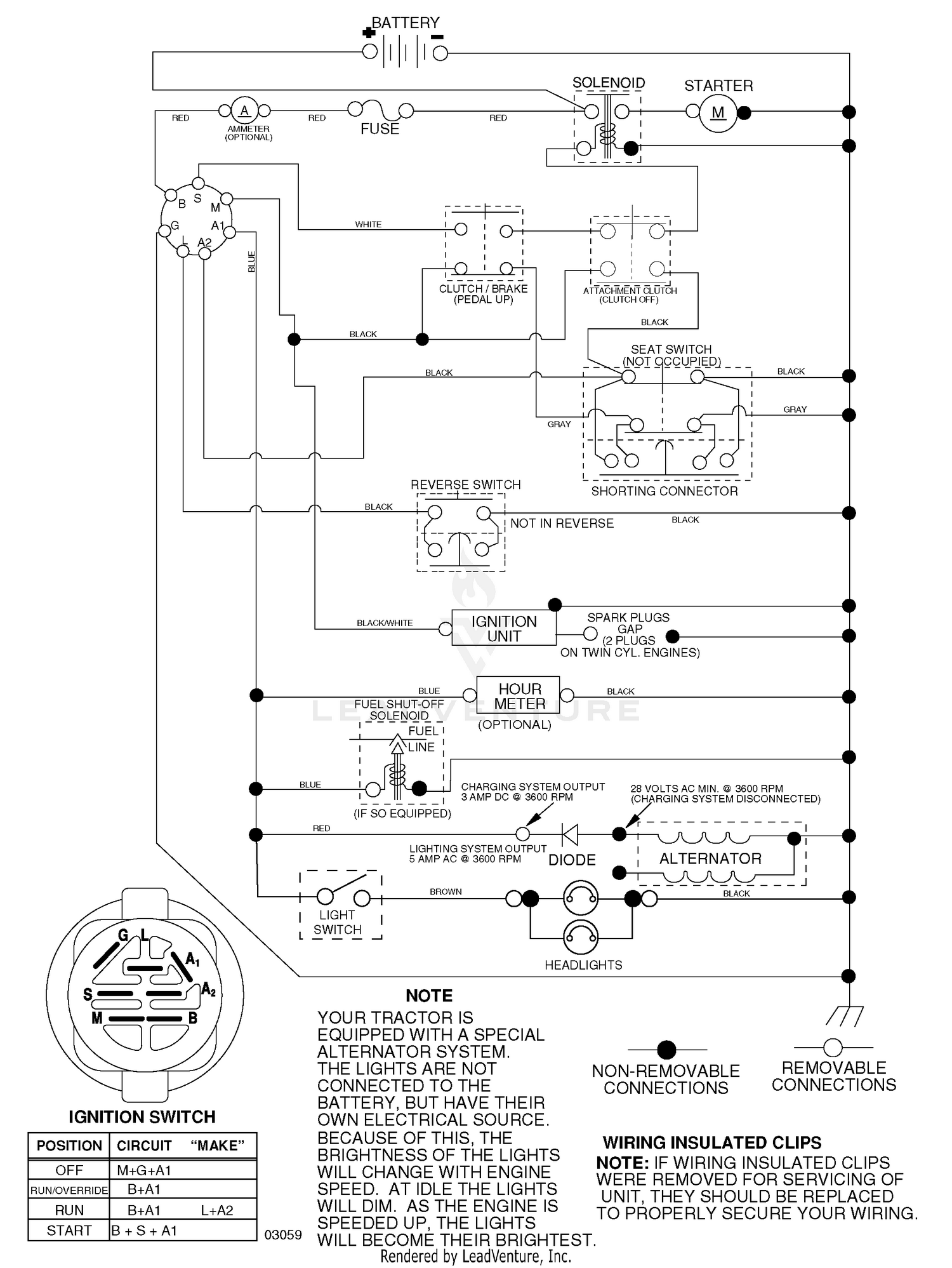 diagram