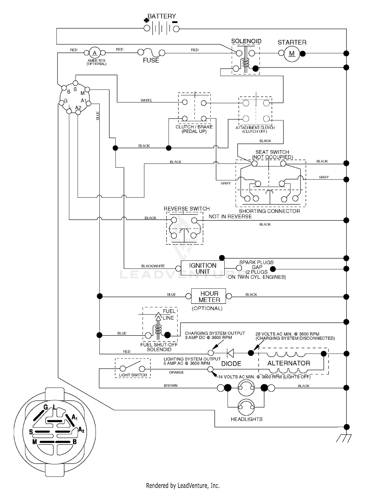 diagram