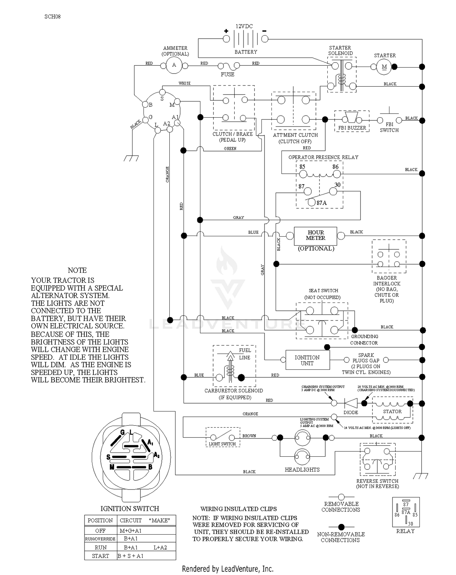 diagram