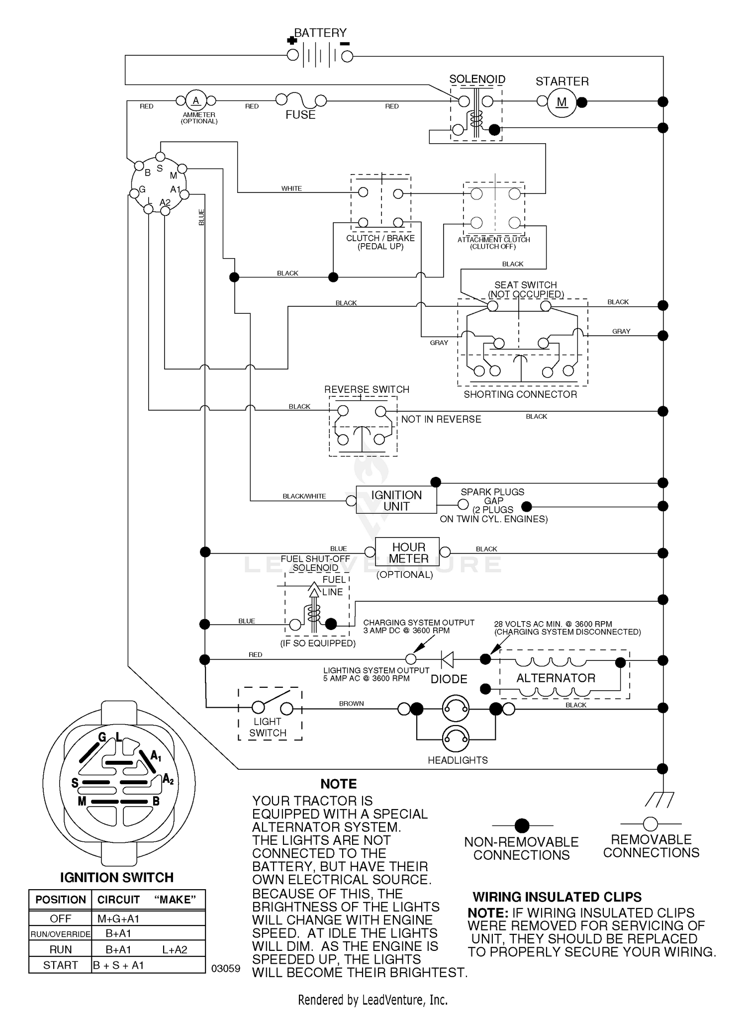 diagram