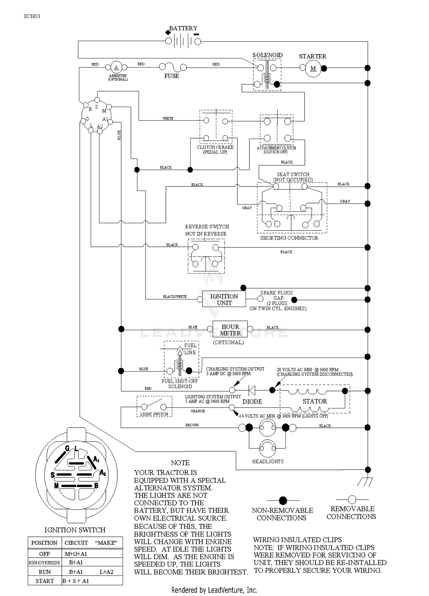 diagram