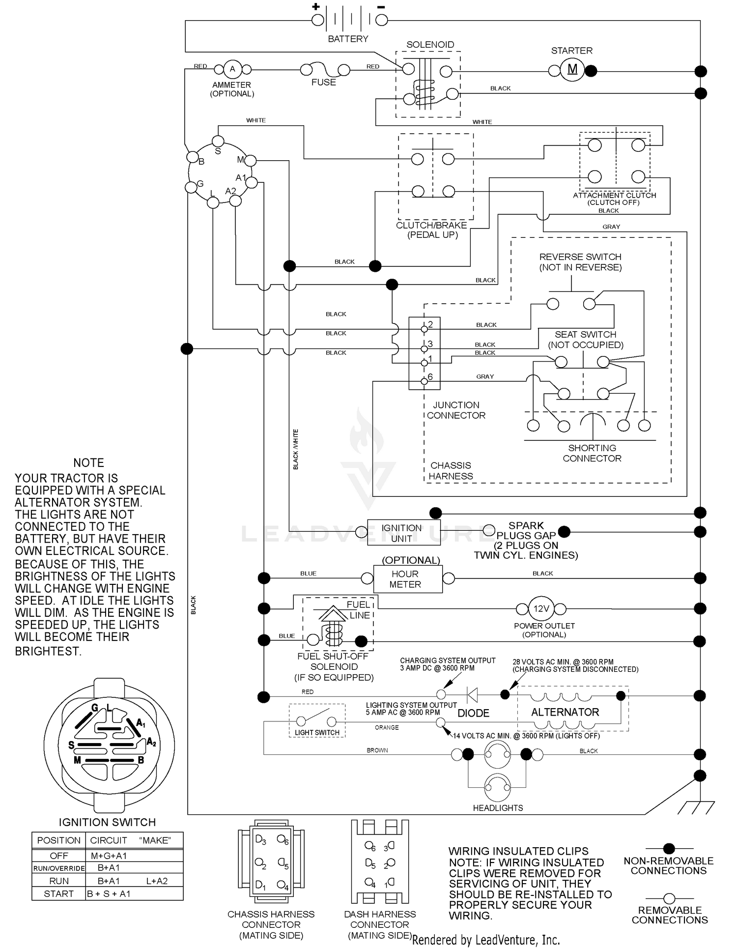 diagram