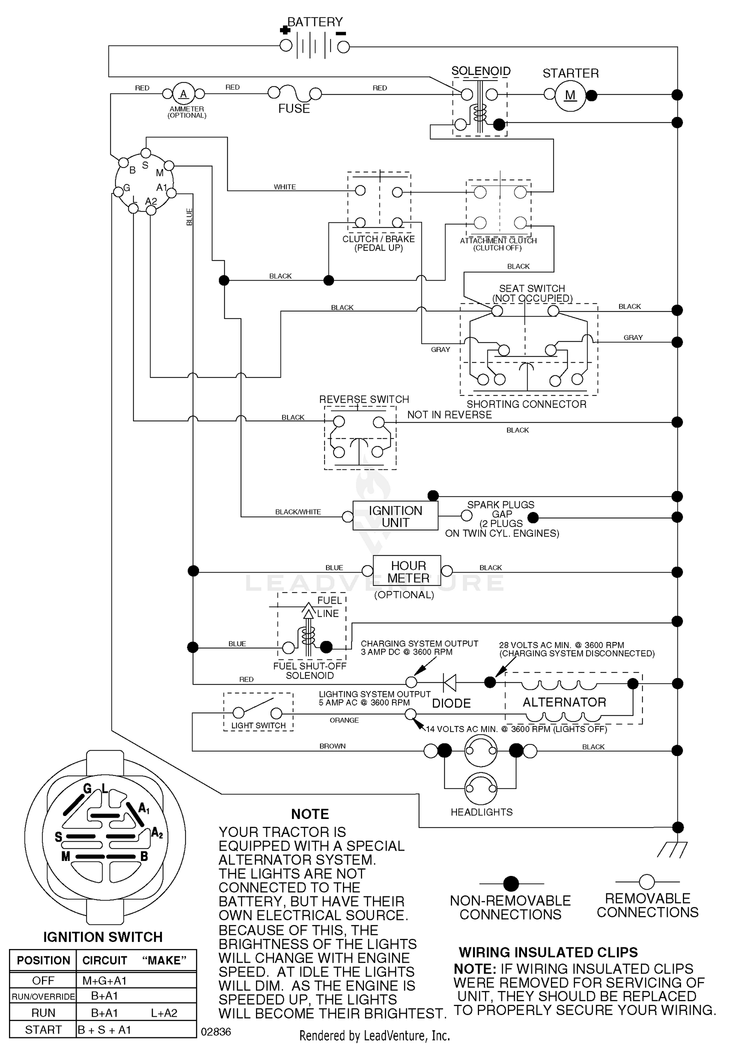 diagram