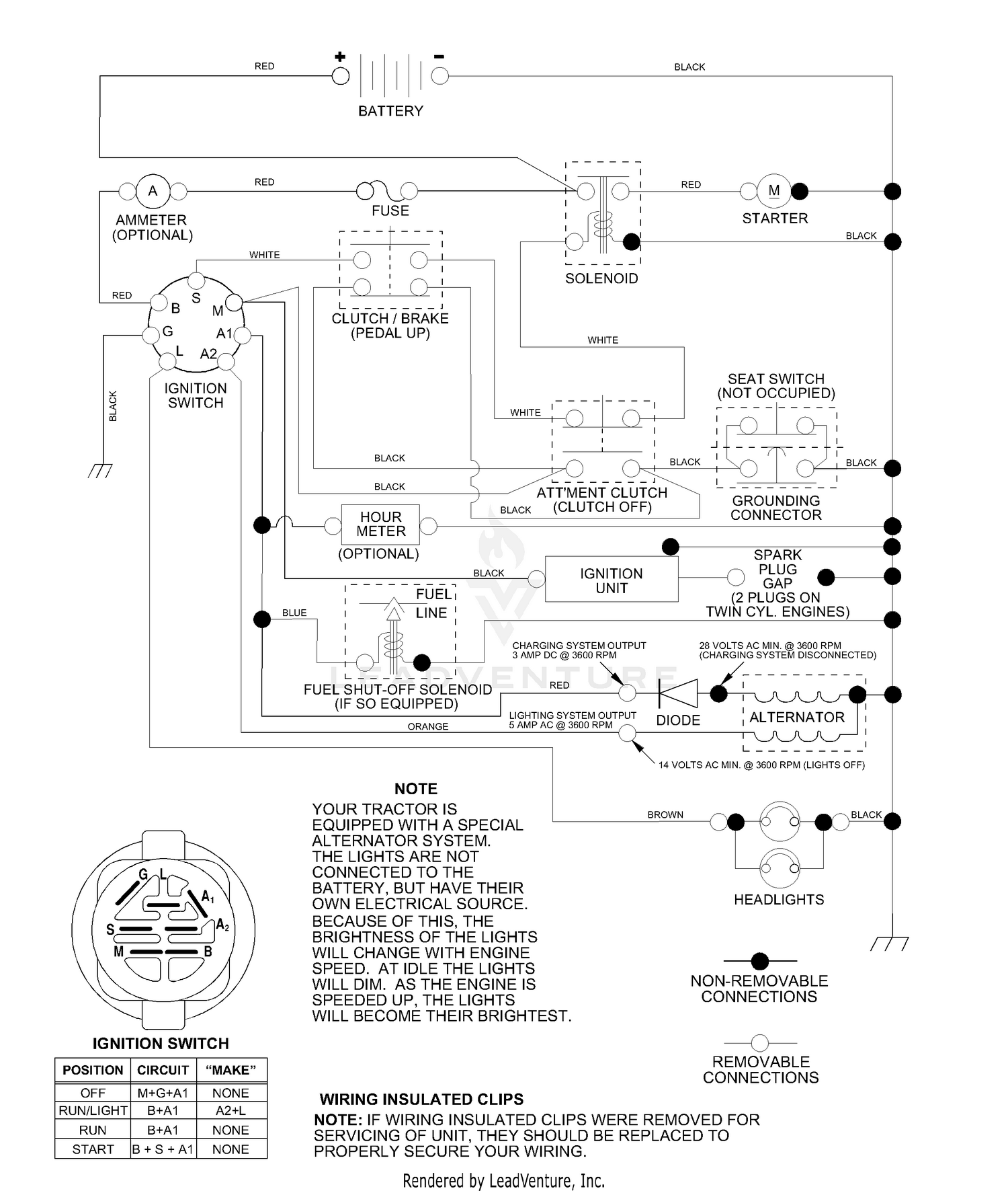diagram