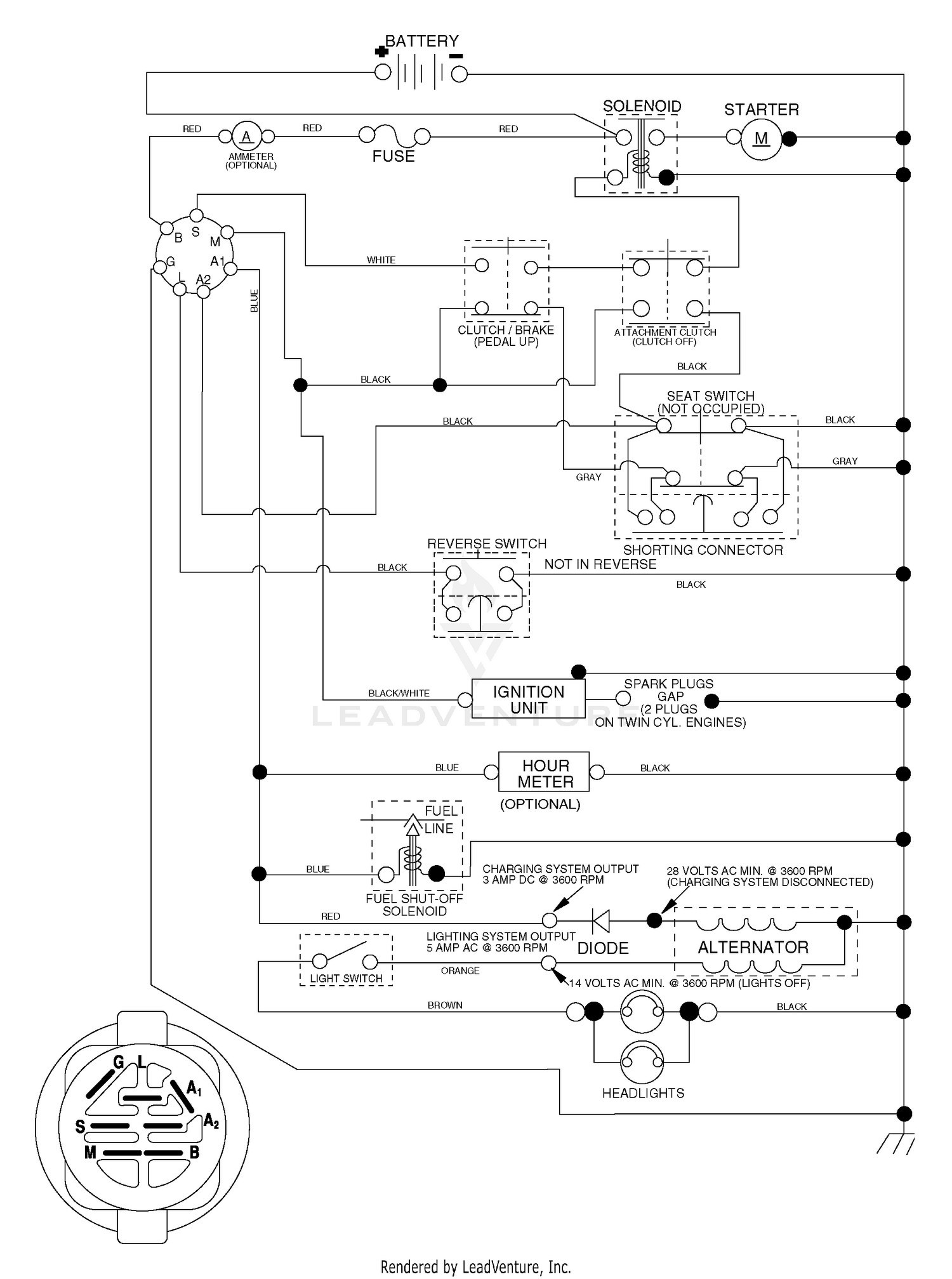 diagram