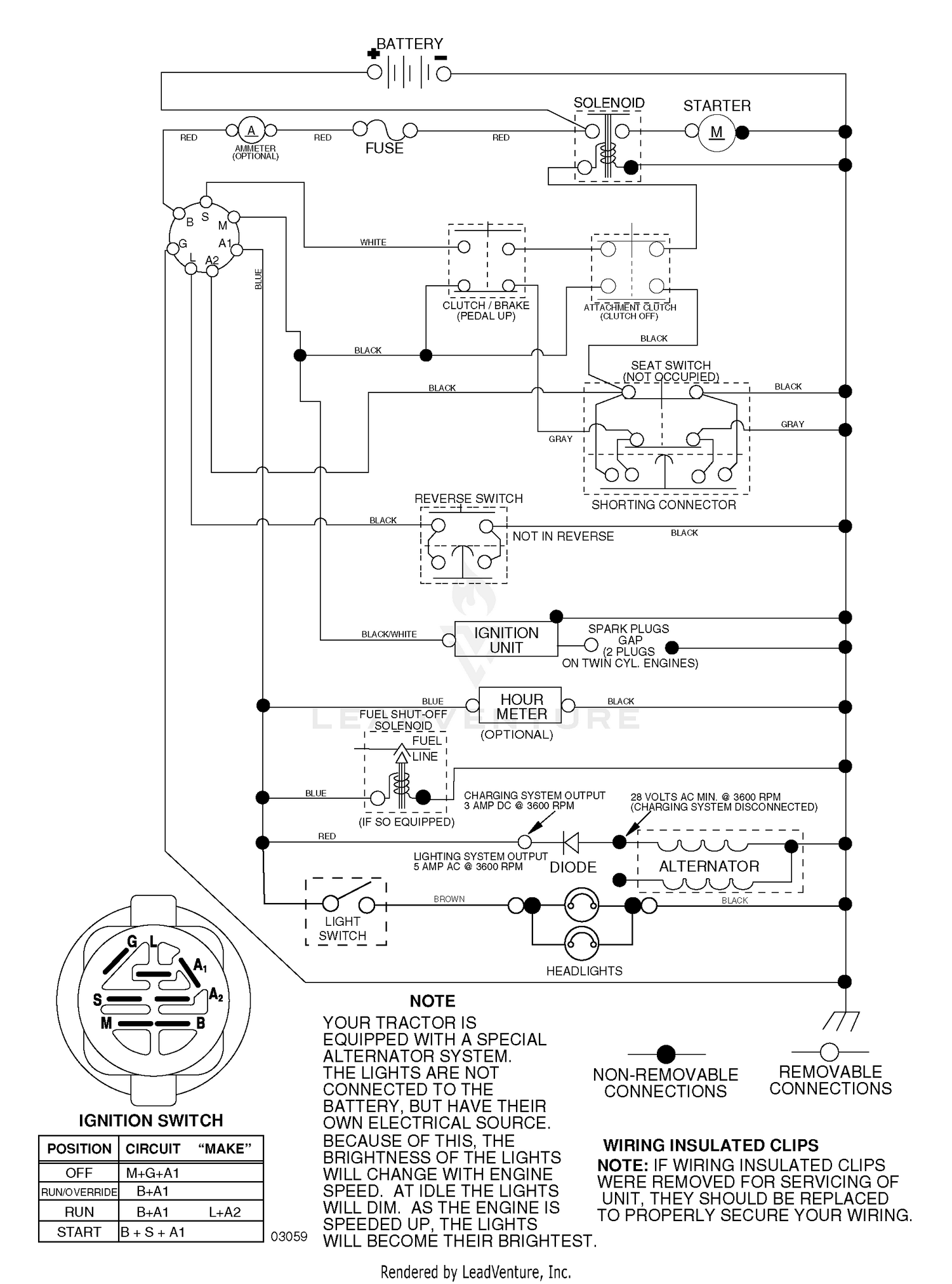 diagram