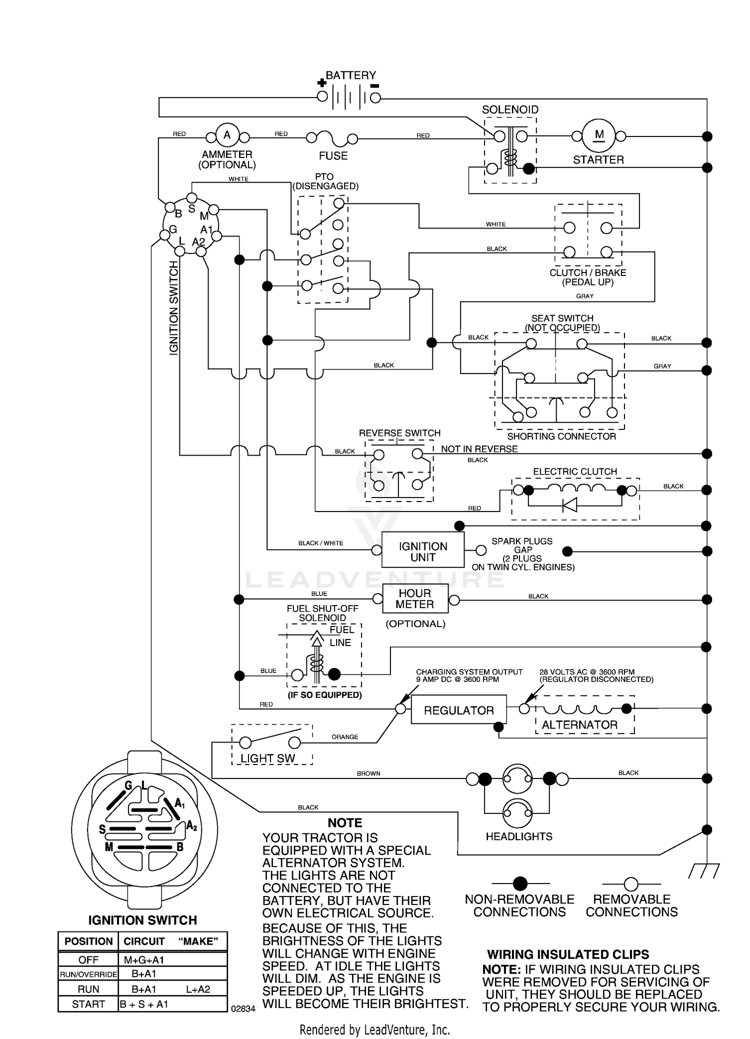 diagram