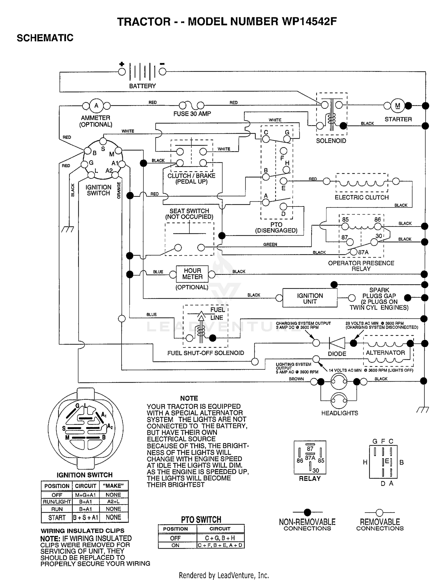 diagram