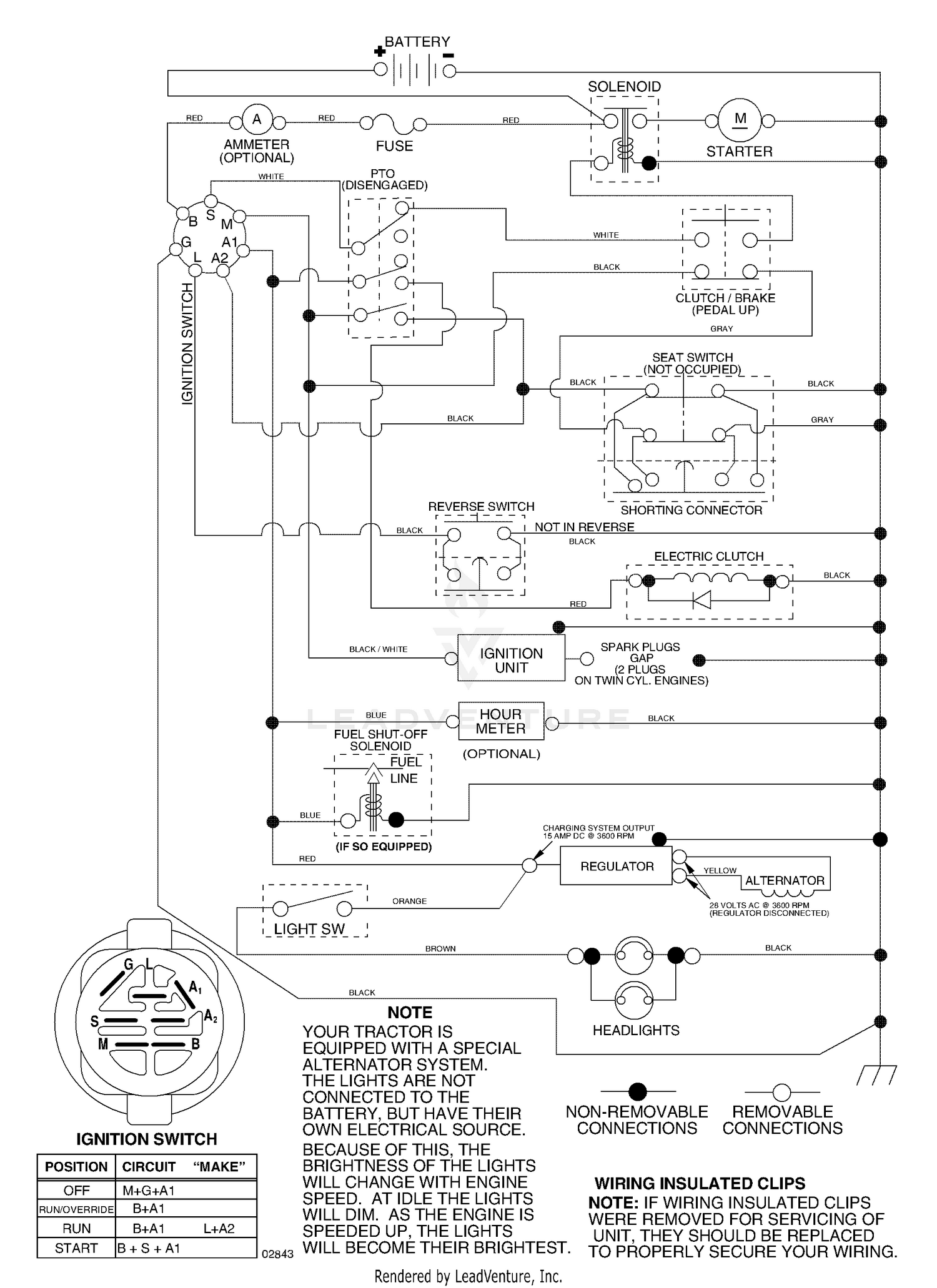diagram