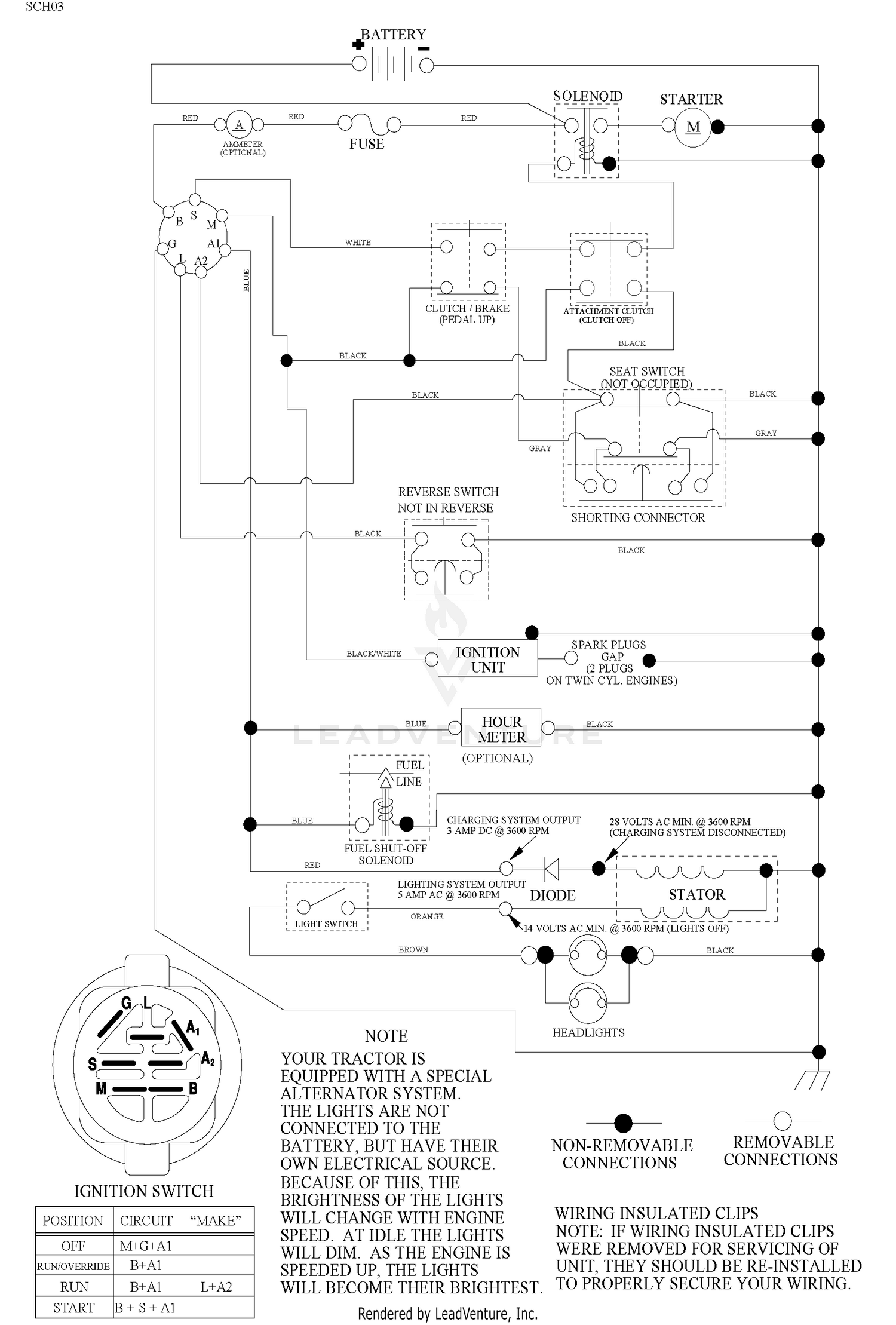 diagram