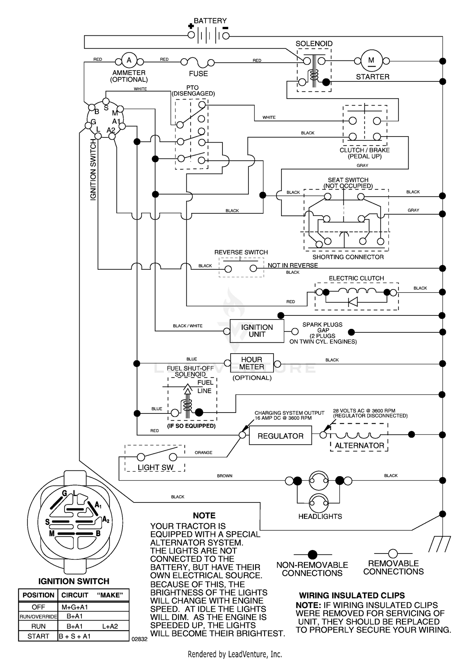 diagram