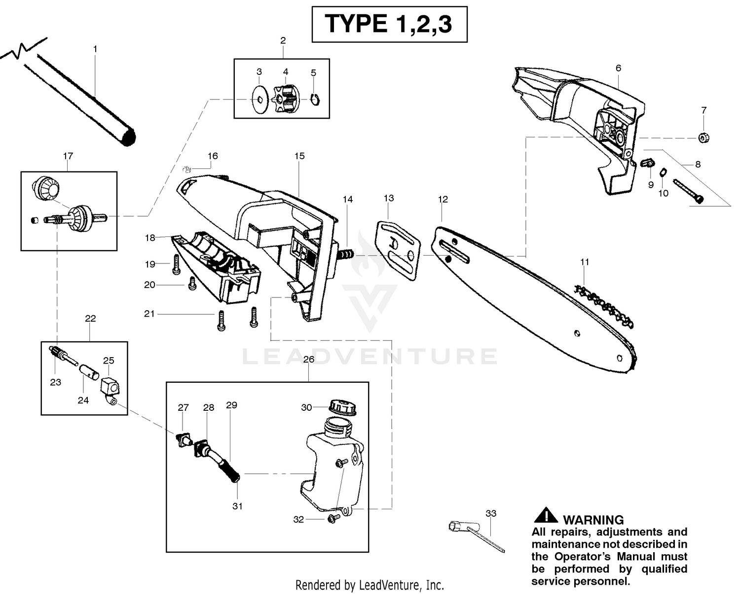 Cutting Equipment - Type 1-2-3