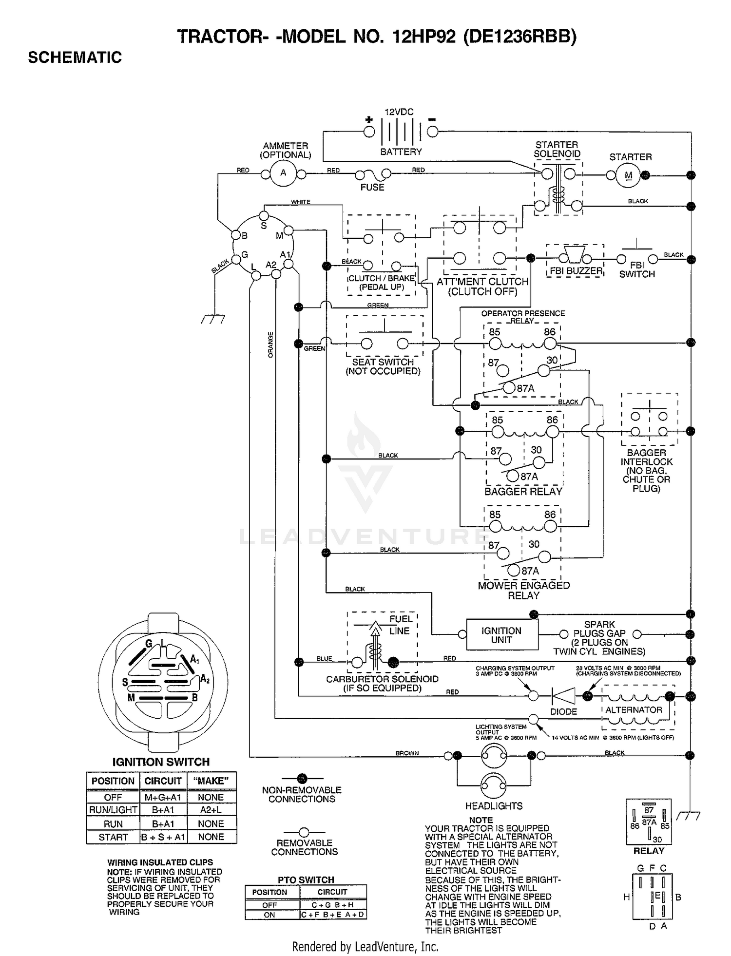 diagram