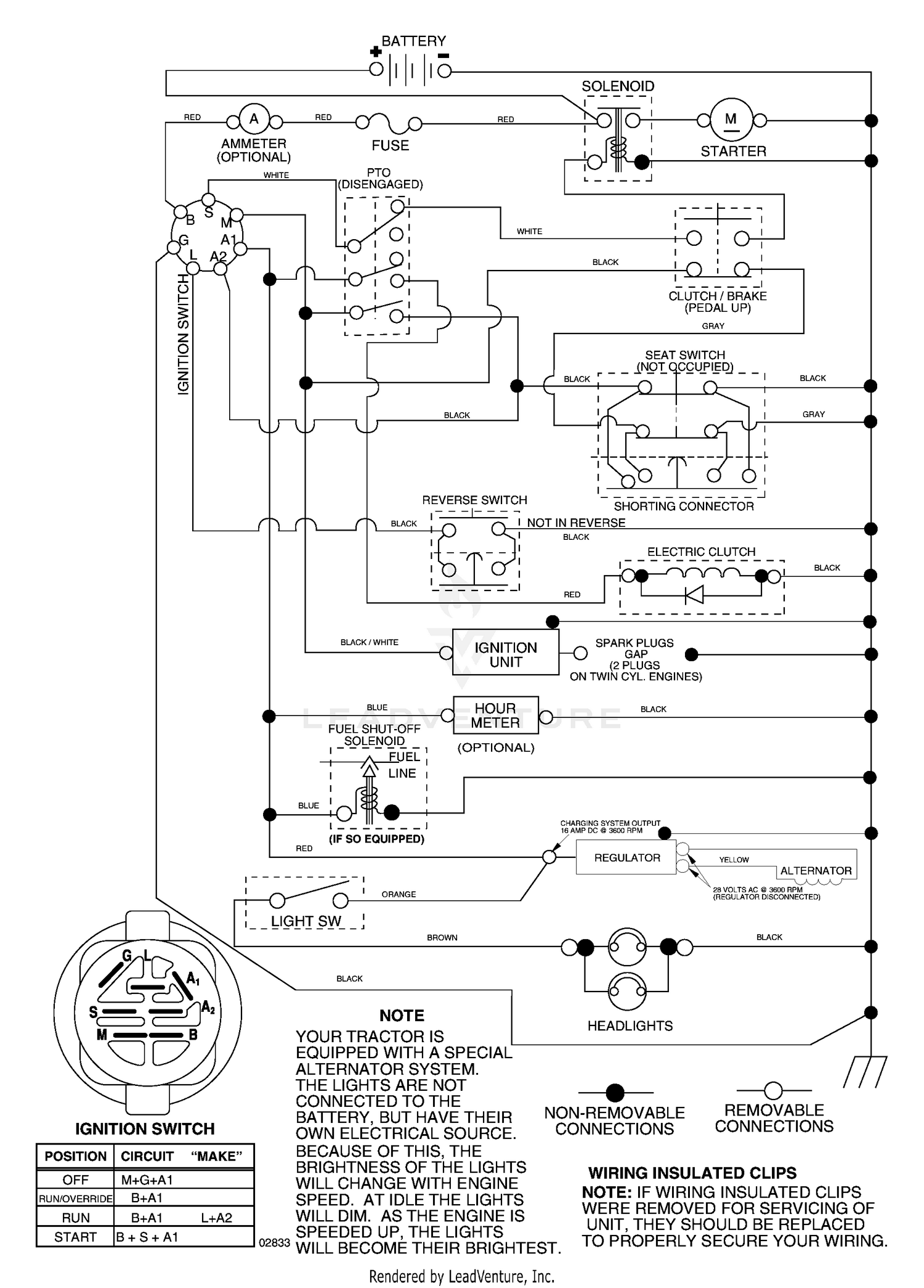 diagram